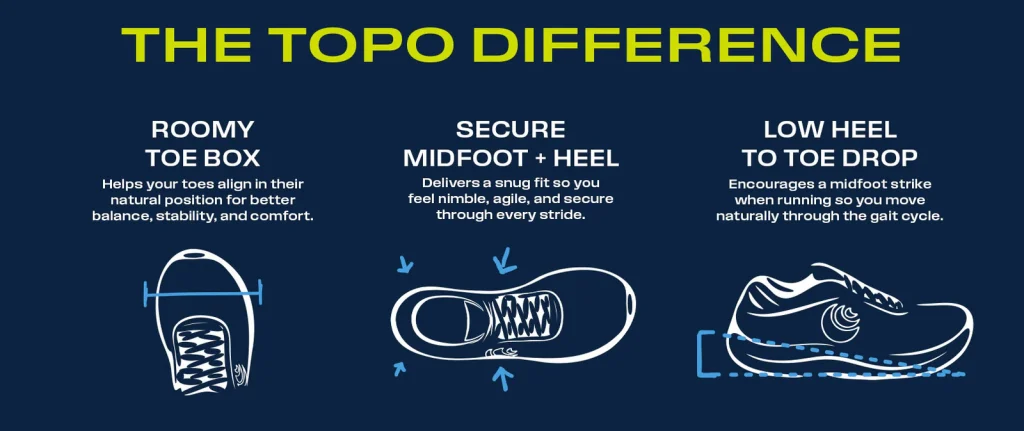 Grafico con fondo azul y letras blancas y verde fosforito. Gráfico indicando las diferencias de Topo respecto al resto de marcas.
