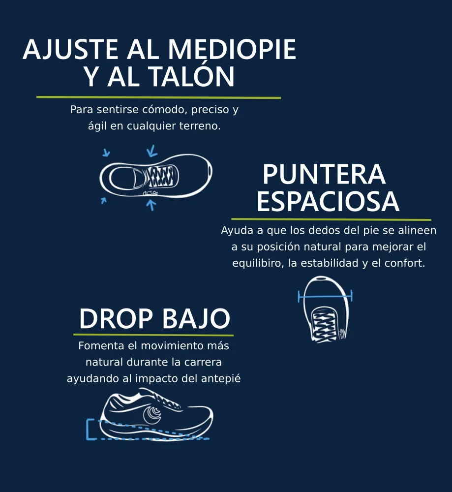 Dibujo con letras blancas y fondo azul con las características de Topo Athletic, ajuste en el medio pie, puntera espaciosa y drop bajo.