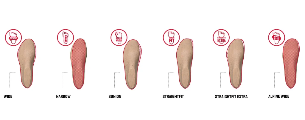 Grafico con las distintas hormas Hanwag con fondo blanco y legras rojas.